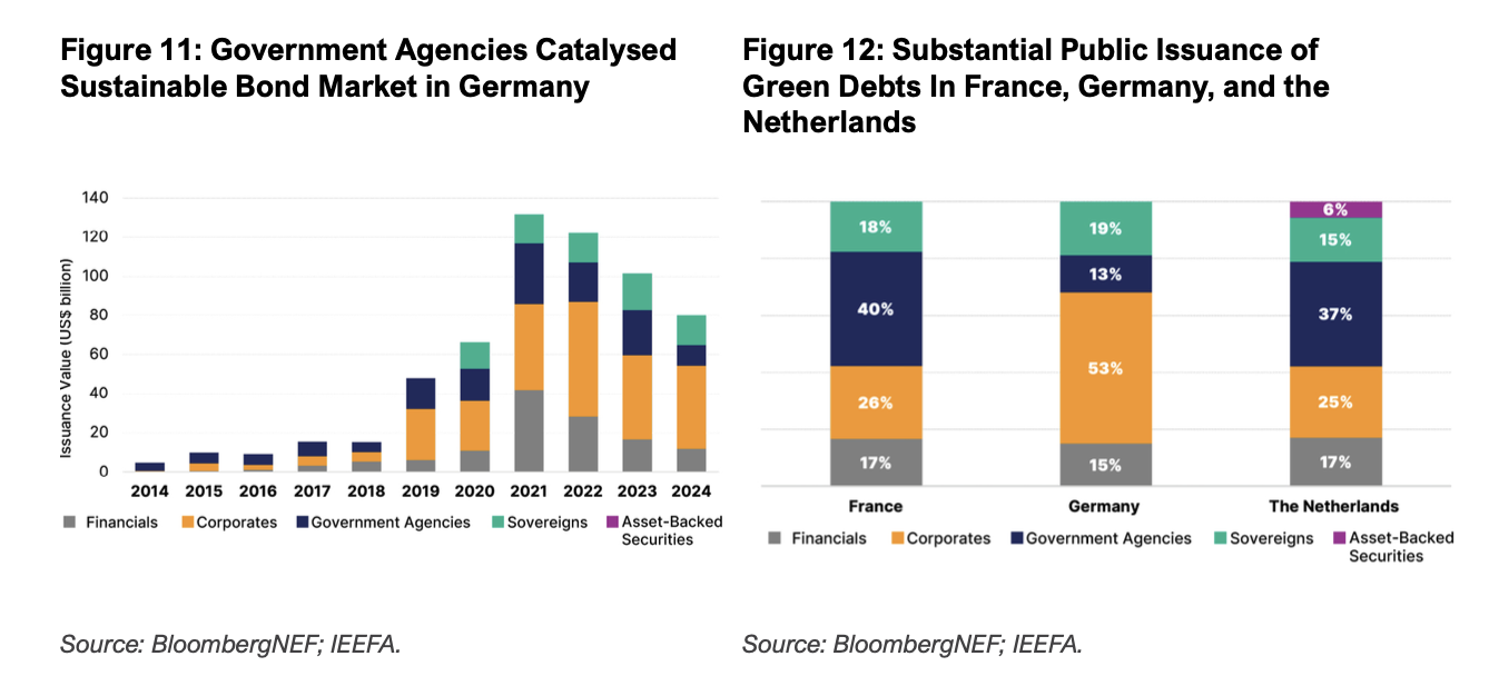 Energizing sustainable bond markets in Asia5