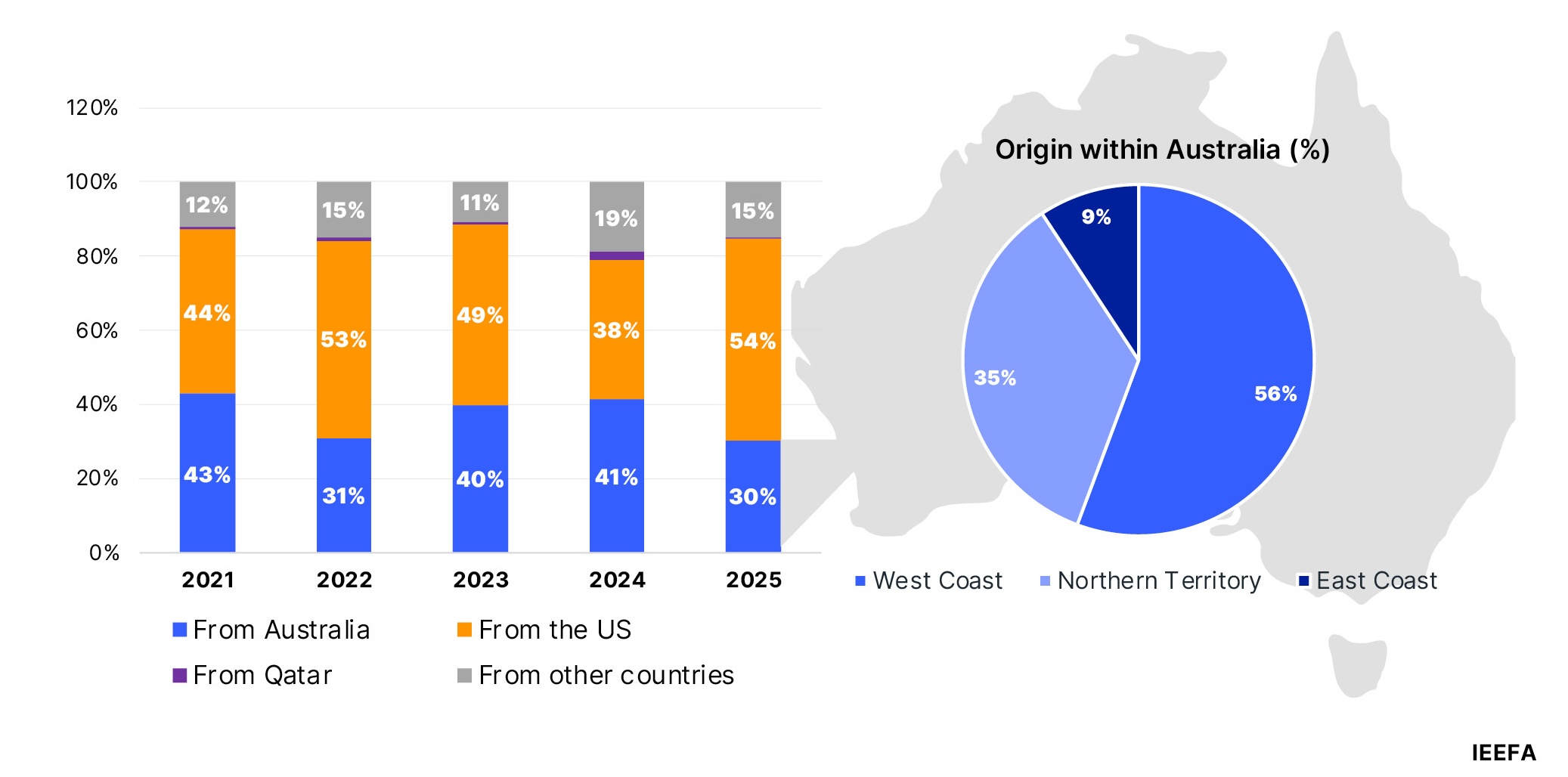 Source of LNG resold by Japanese companies