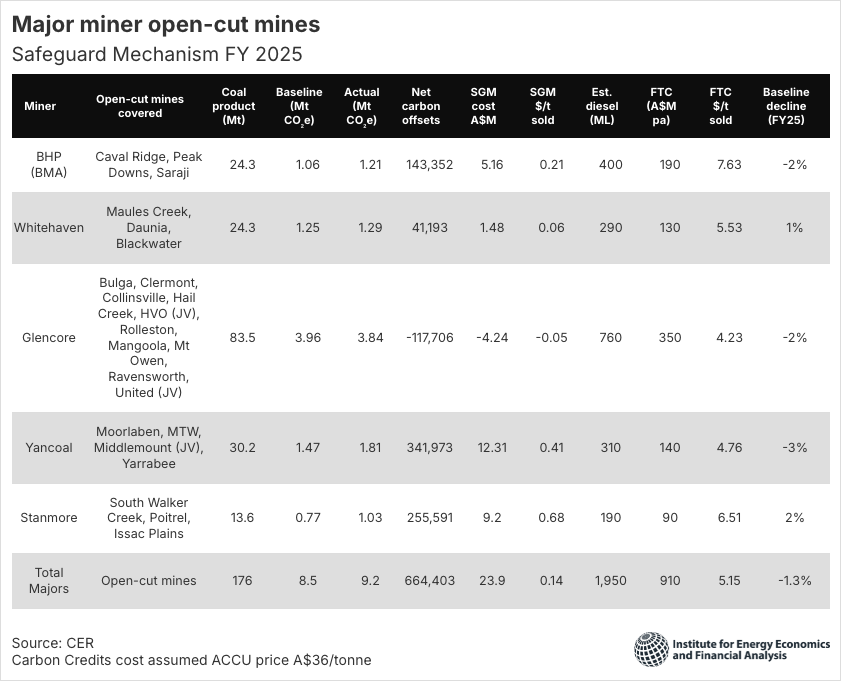 Miner open cut