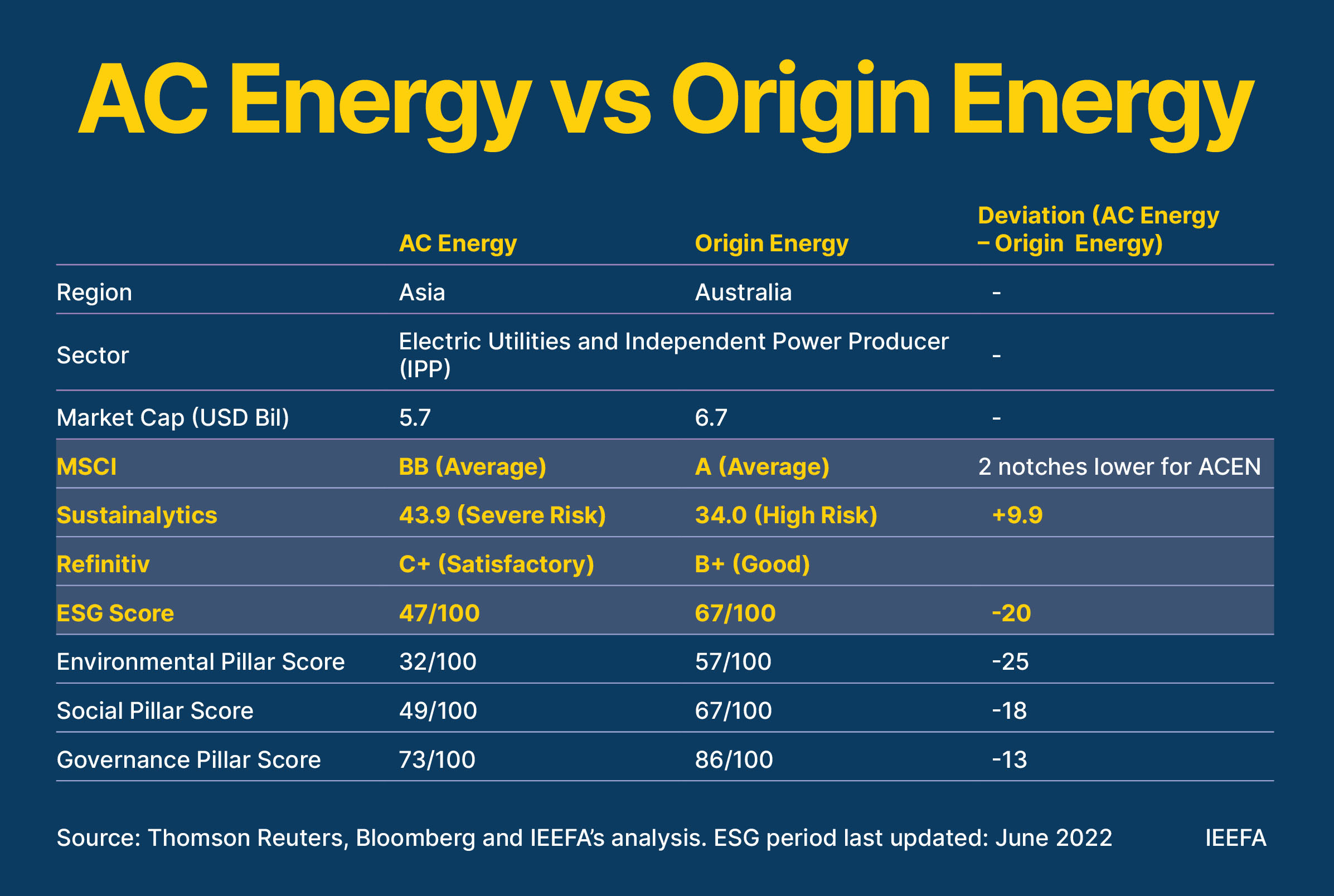 AC Energy vs Origin Energy