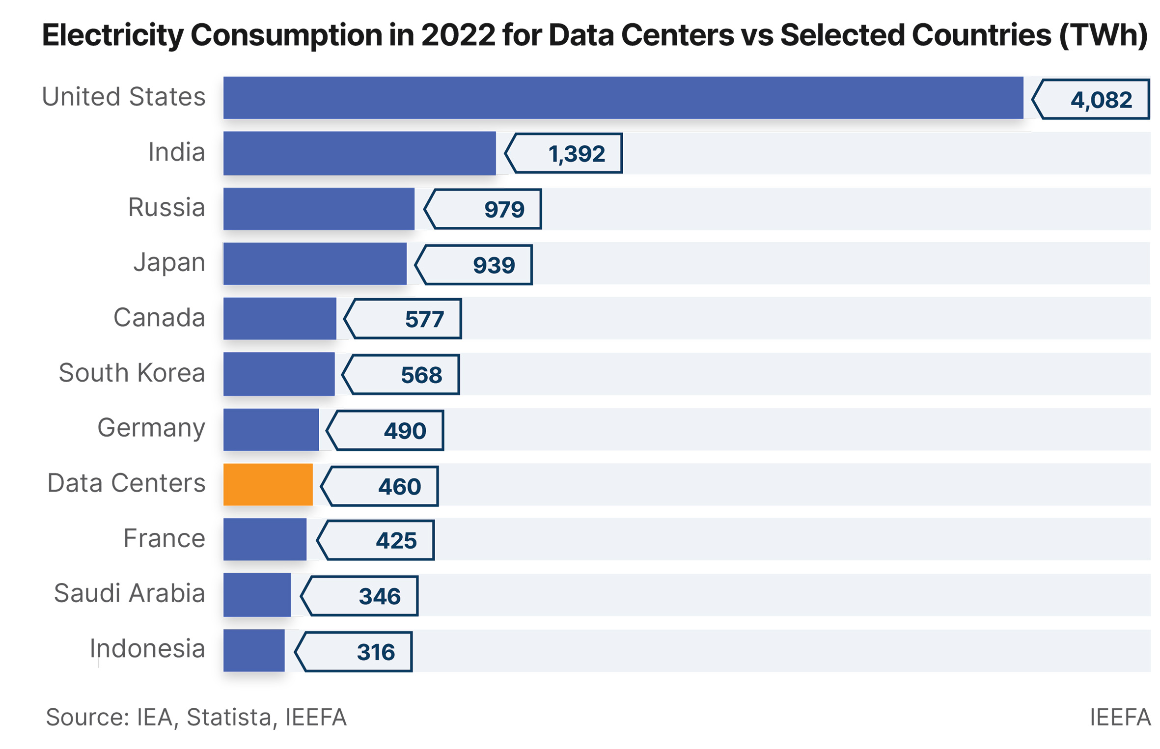 Data center