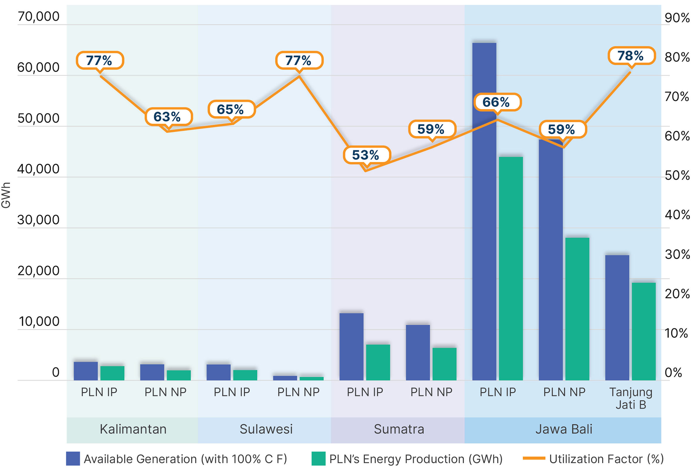 Fig 2 PLN CFPP 100% capacity production