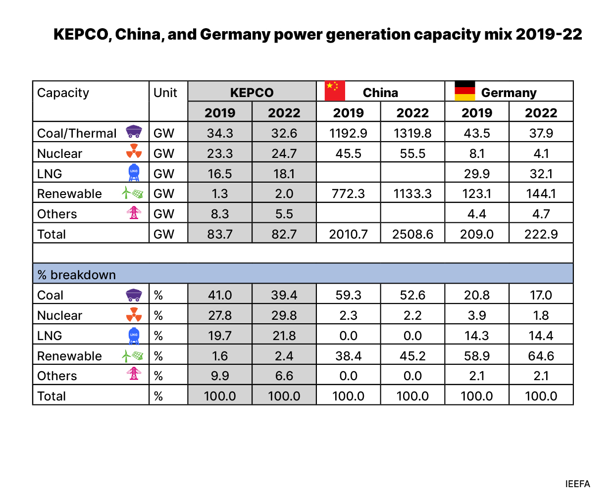 KEPCO, China and Germany