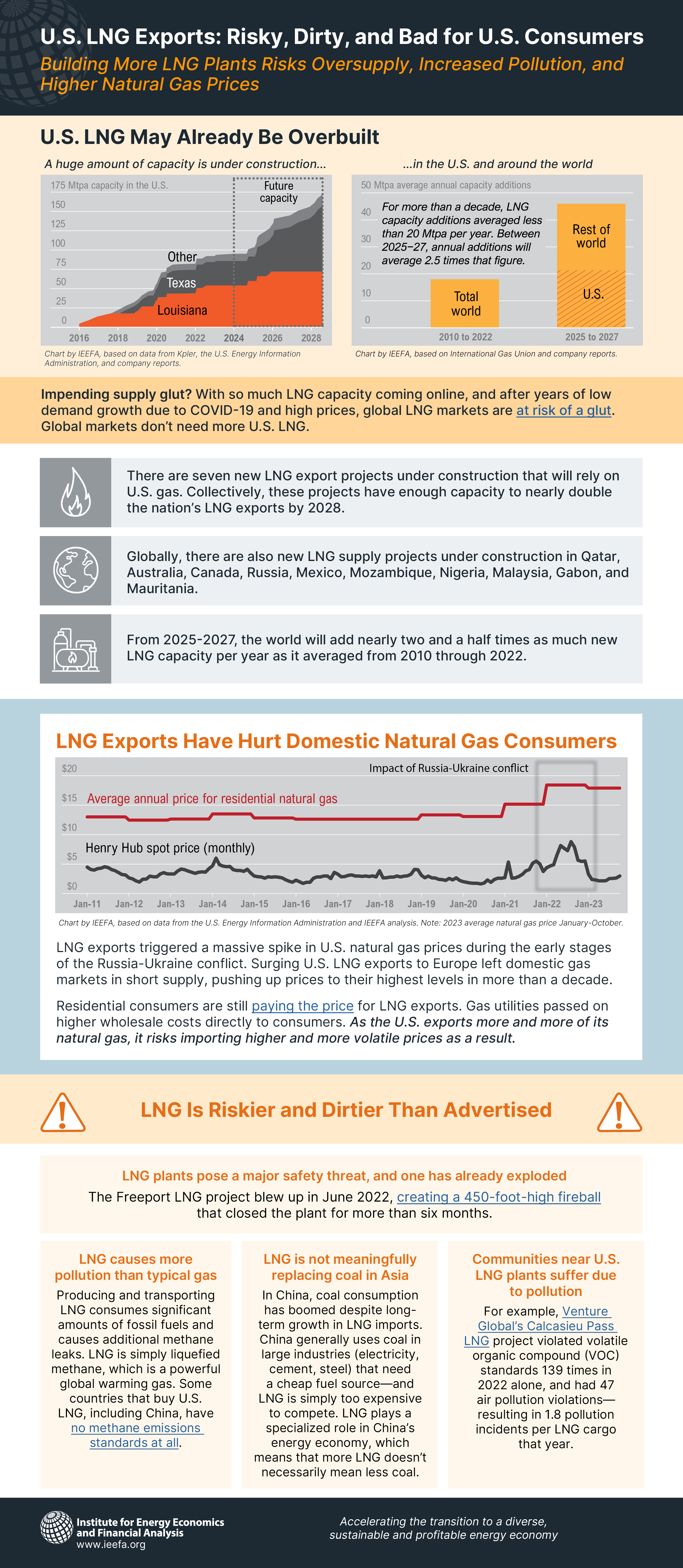 LNG Fact sheet; click below to download the full PDF