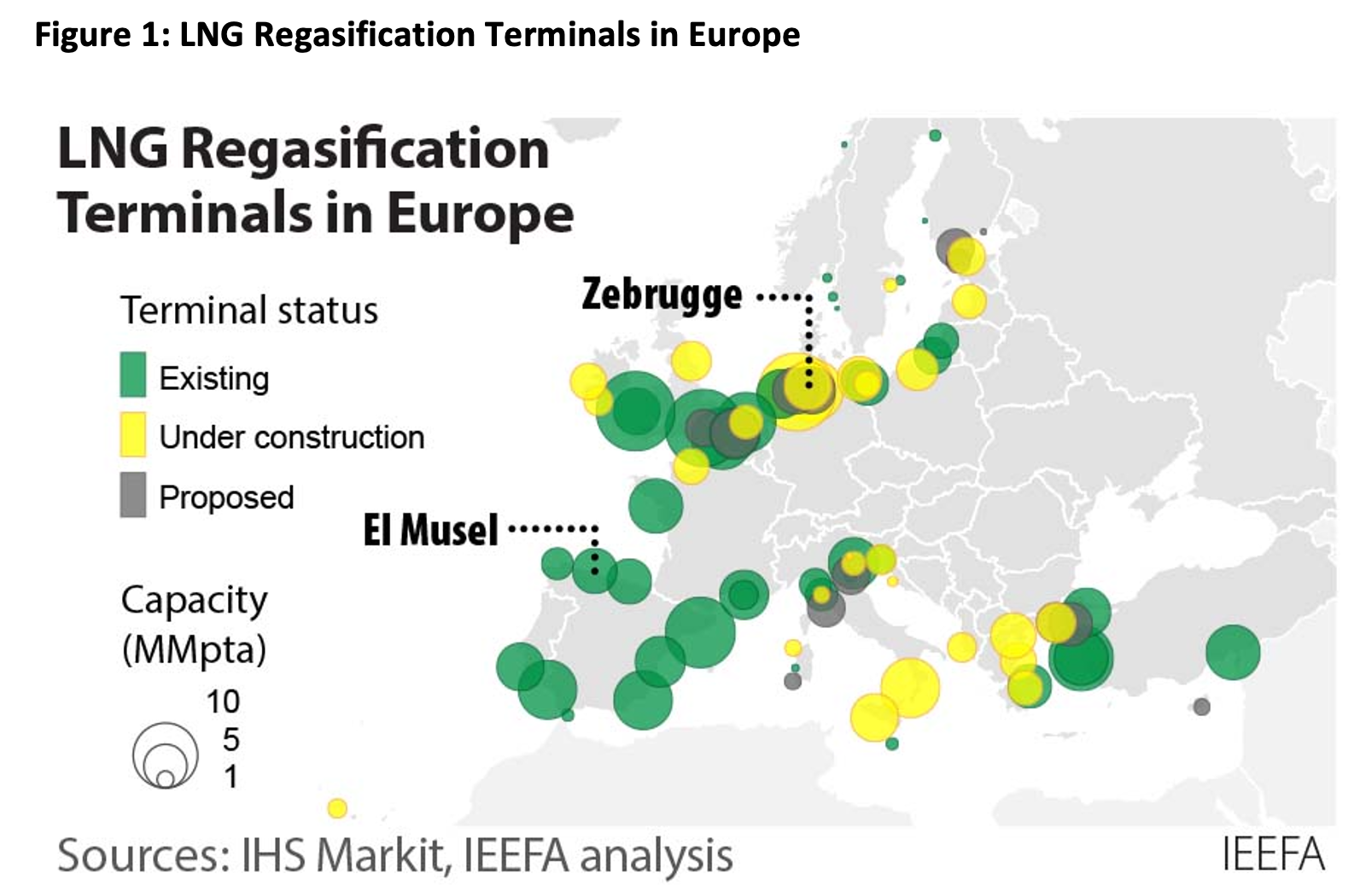 LNG Regasification in Europe