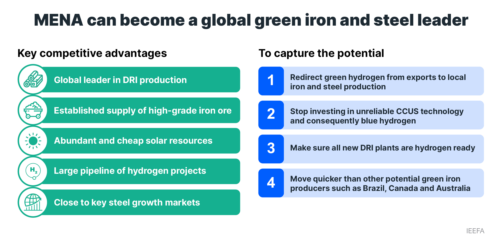 MENA can become a global green iron and steel leader