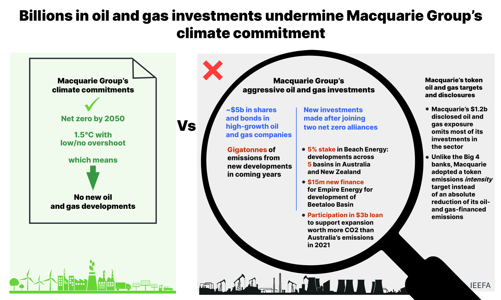 Macquarie group infographic