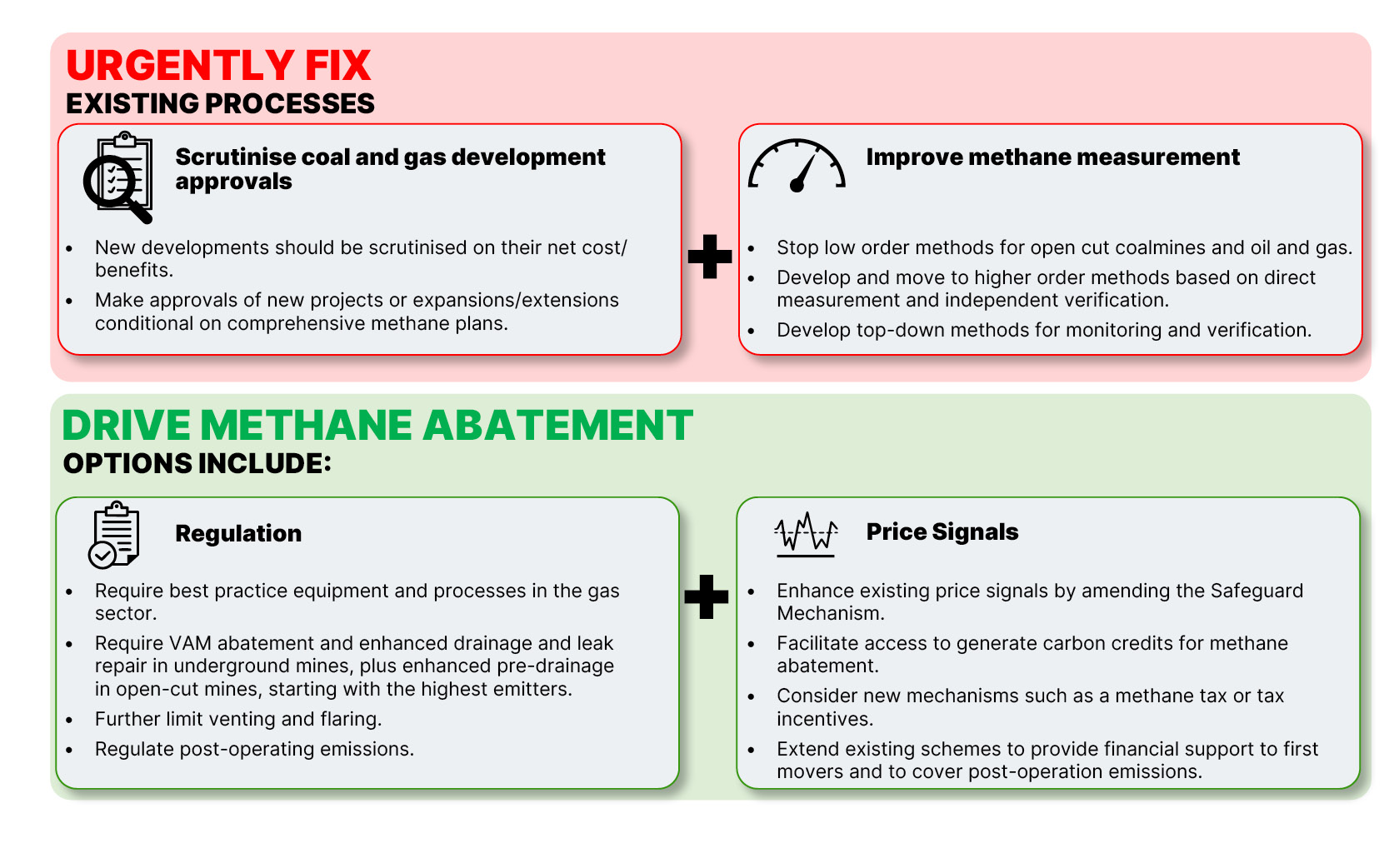 methane abatement