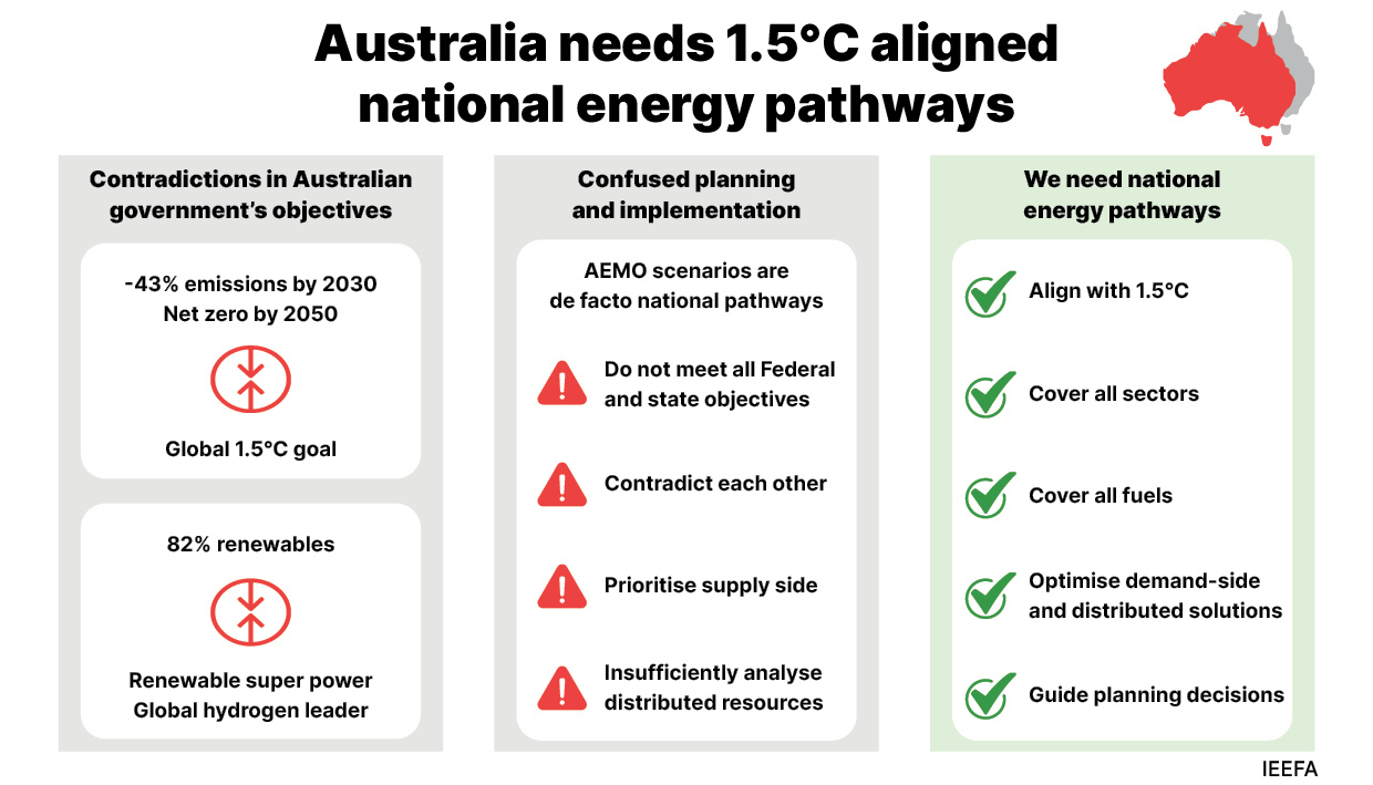 National energy pathways for Australia