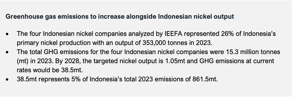 Greenhouse gas emissions to increase alongside Indonesian nickel output