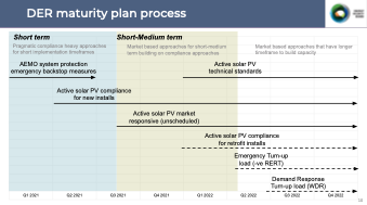 Energy Security Board - DER planning