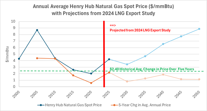 LNG comments figure 2