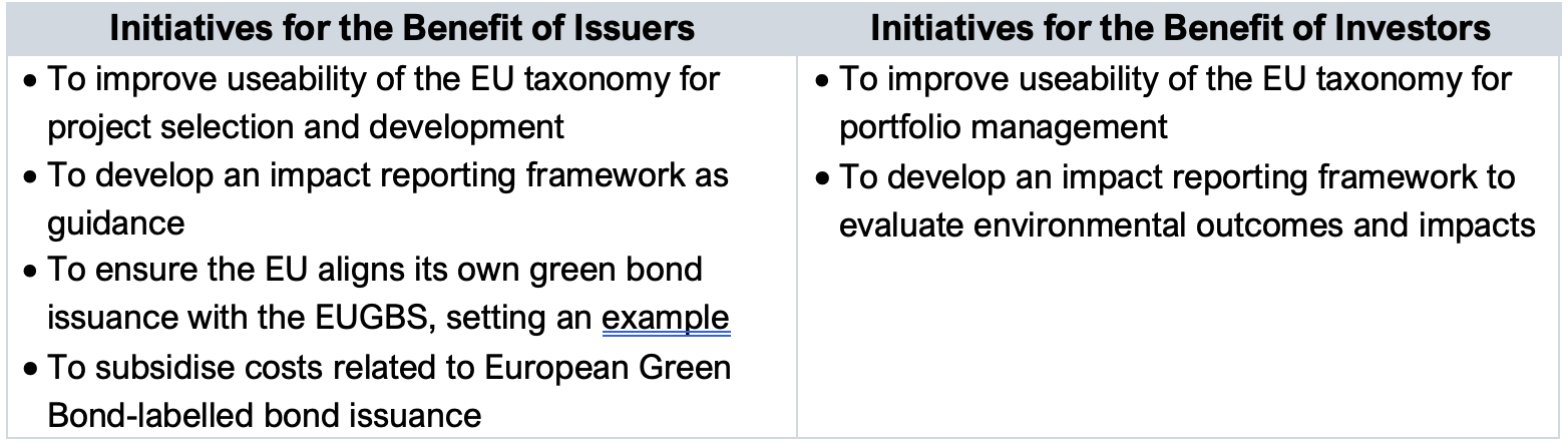 Table 2: Complementary Initiatives to Support the Uptake of EUGBS Are Necessary to Ensure the Continued Growth of the Market