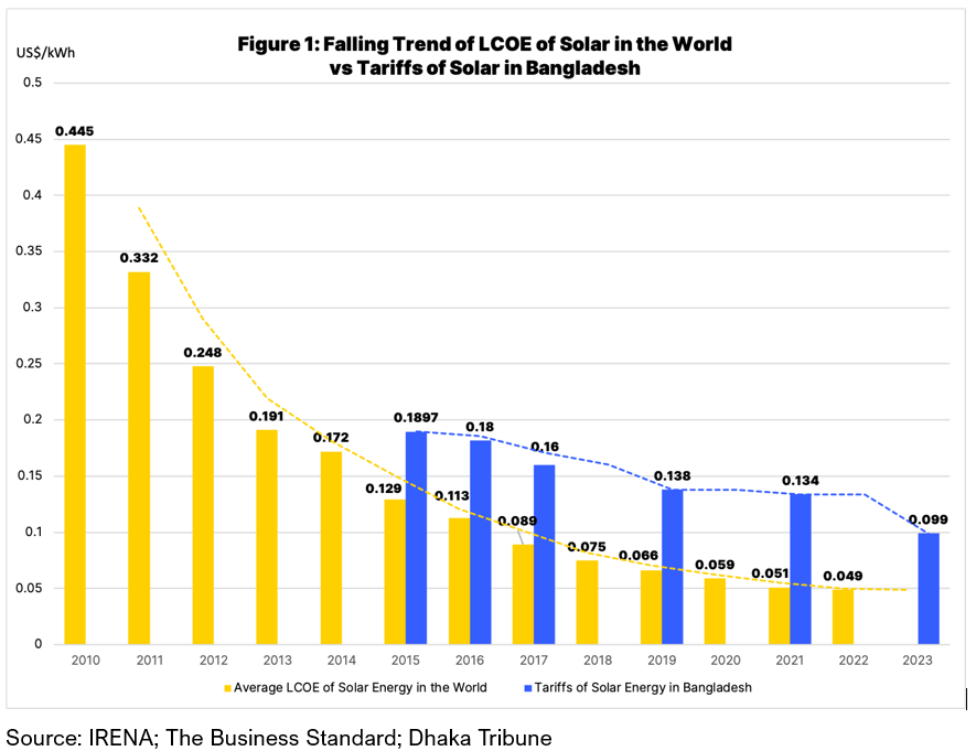 Solar tariffs in Bangladesh