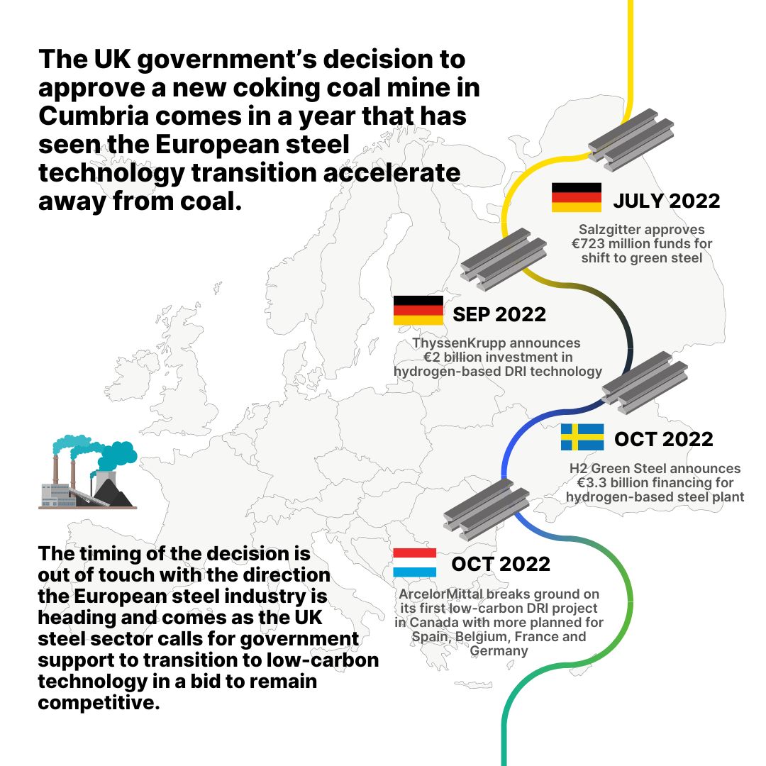 Graphic of Cumbria and European green steel progress