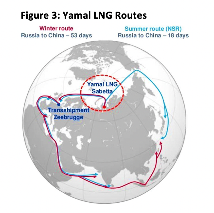 Yamal LNG Routes 2022