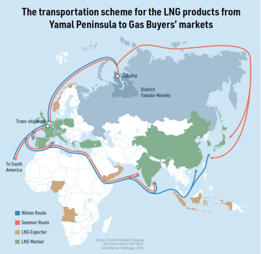 Yamal LNG Transportation scheme