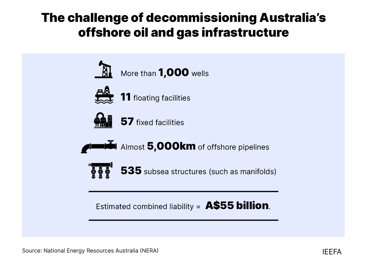 The challenge of decommissioning Australia's offshore oil and gas infrastructure