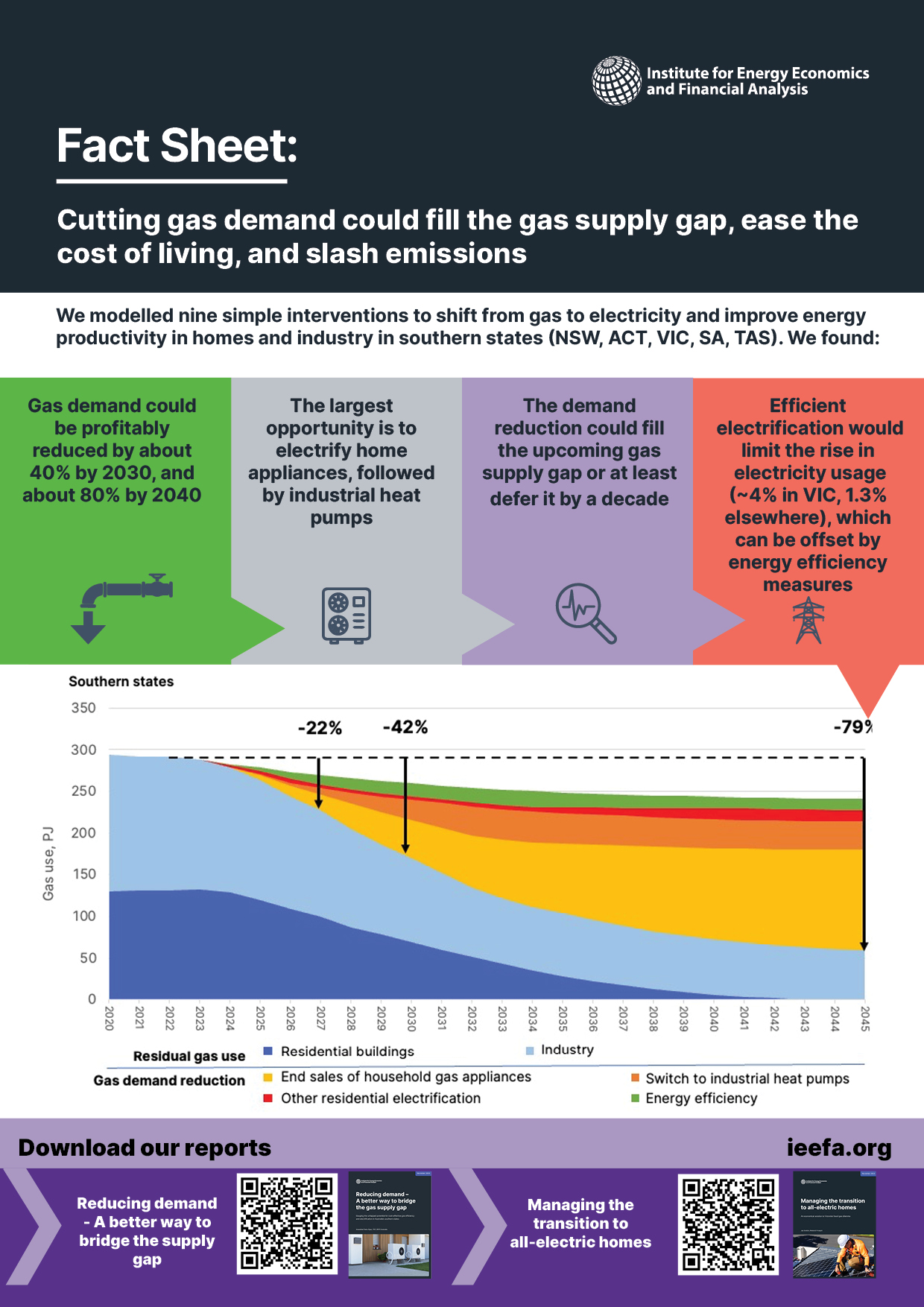 Fact sheet gas demand page 1