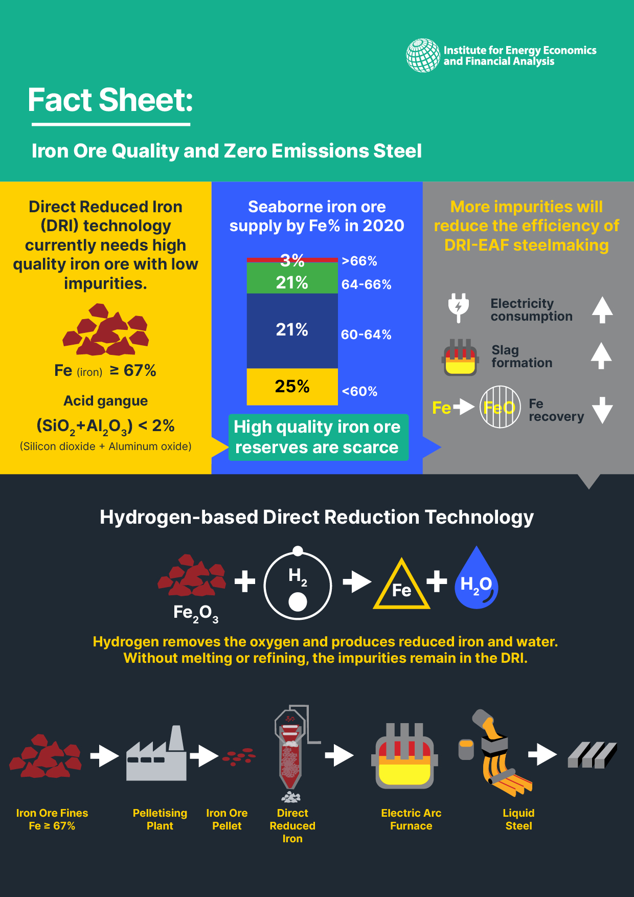 Iron ore fact sheet1
