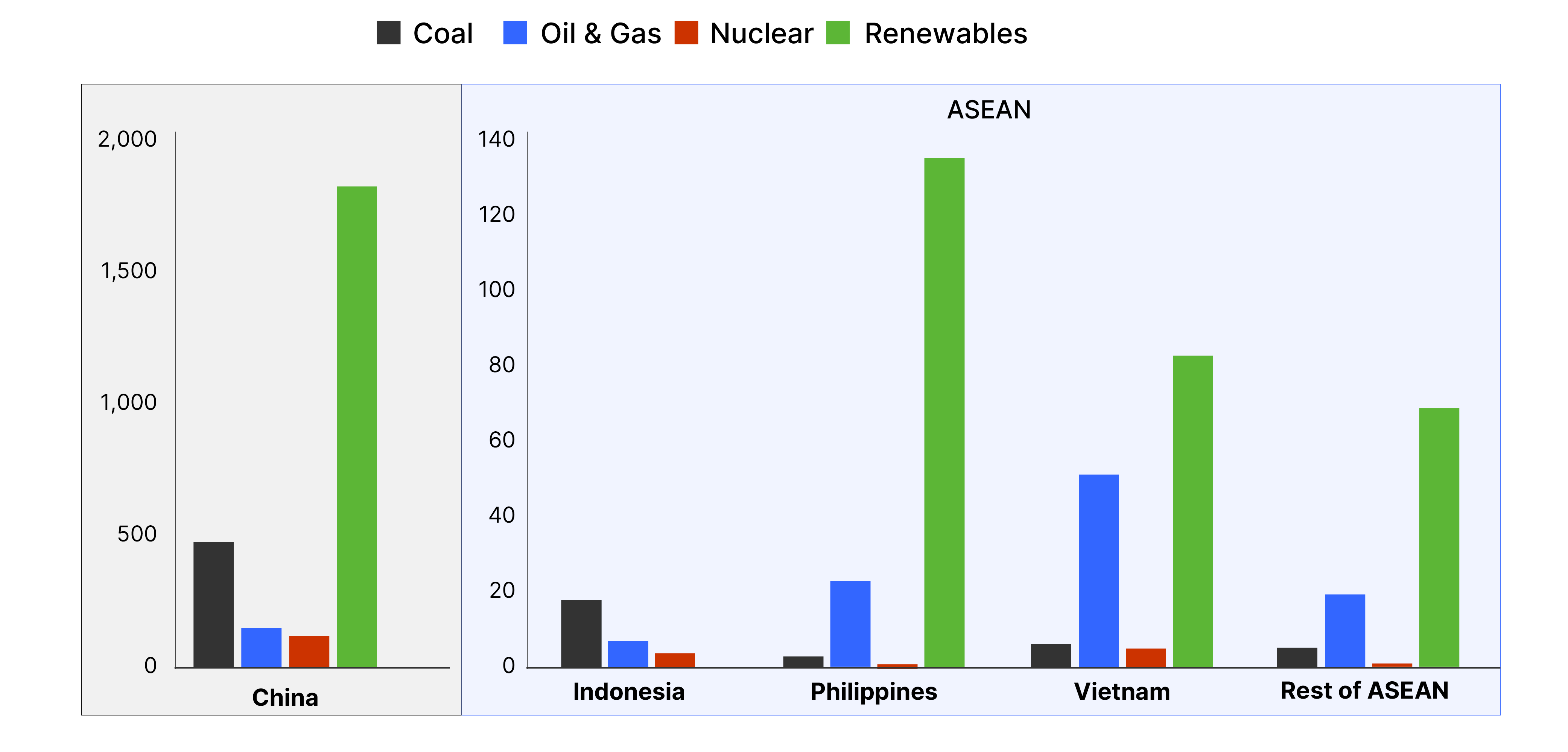 Power plants in construction