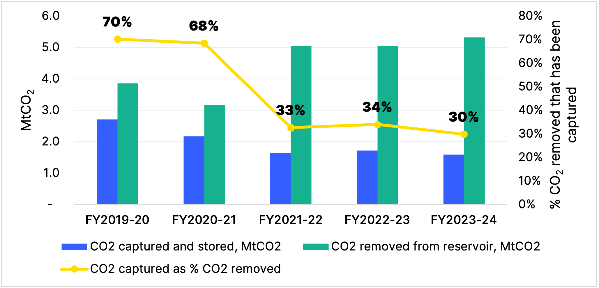 gorgon CCS performance graph