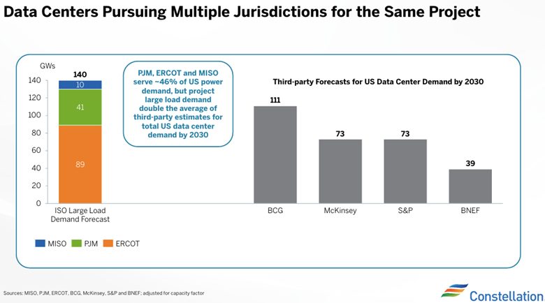 A graph of a bar chart

AI-generated content may be incorrect.