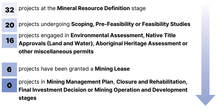 table 2 iron tracker