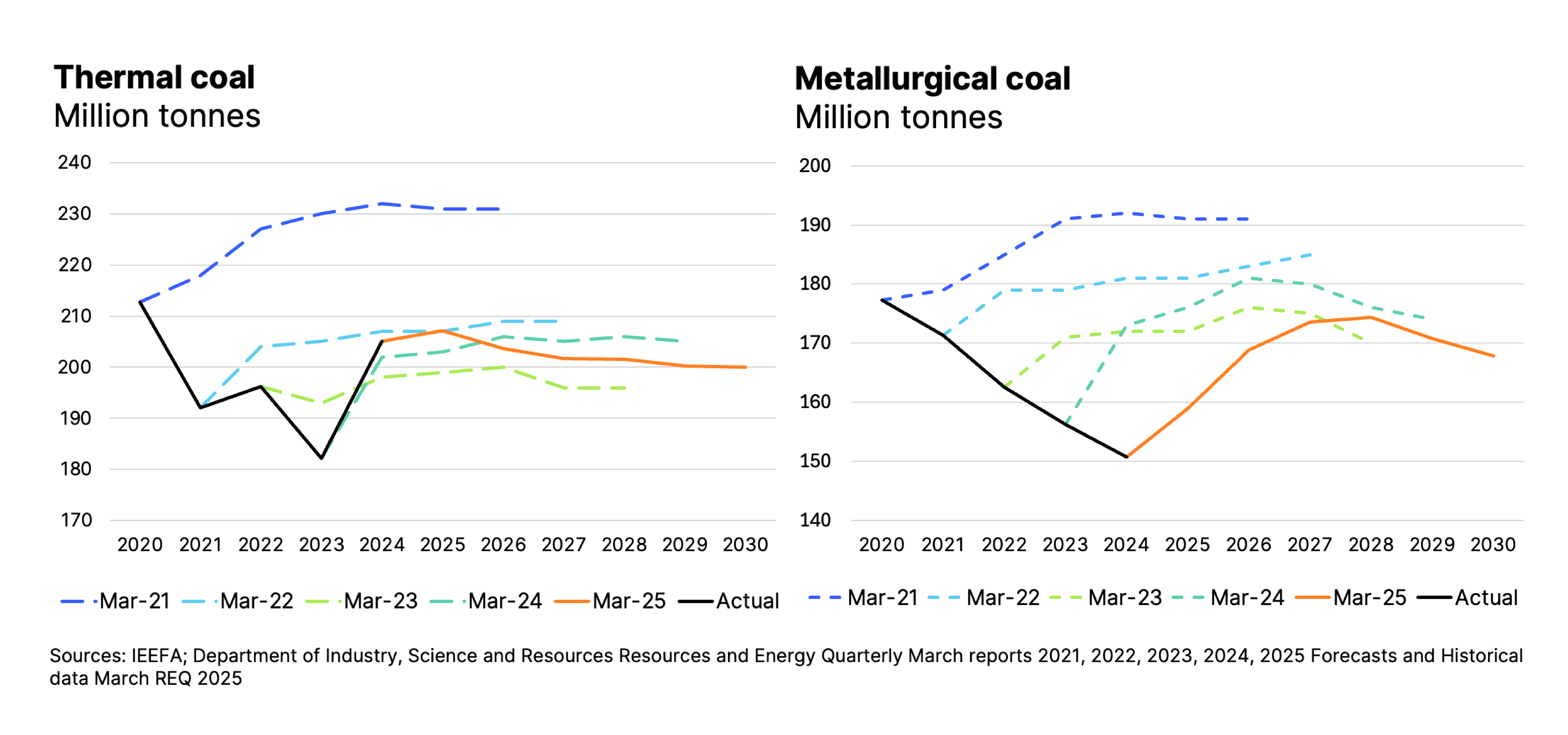 thermal versus met coal graphic