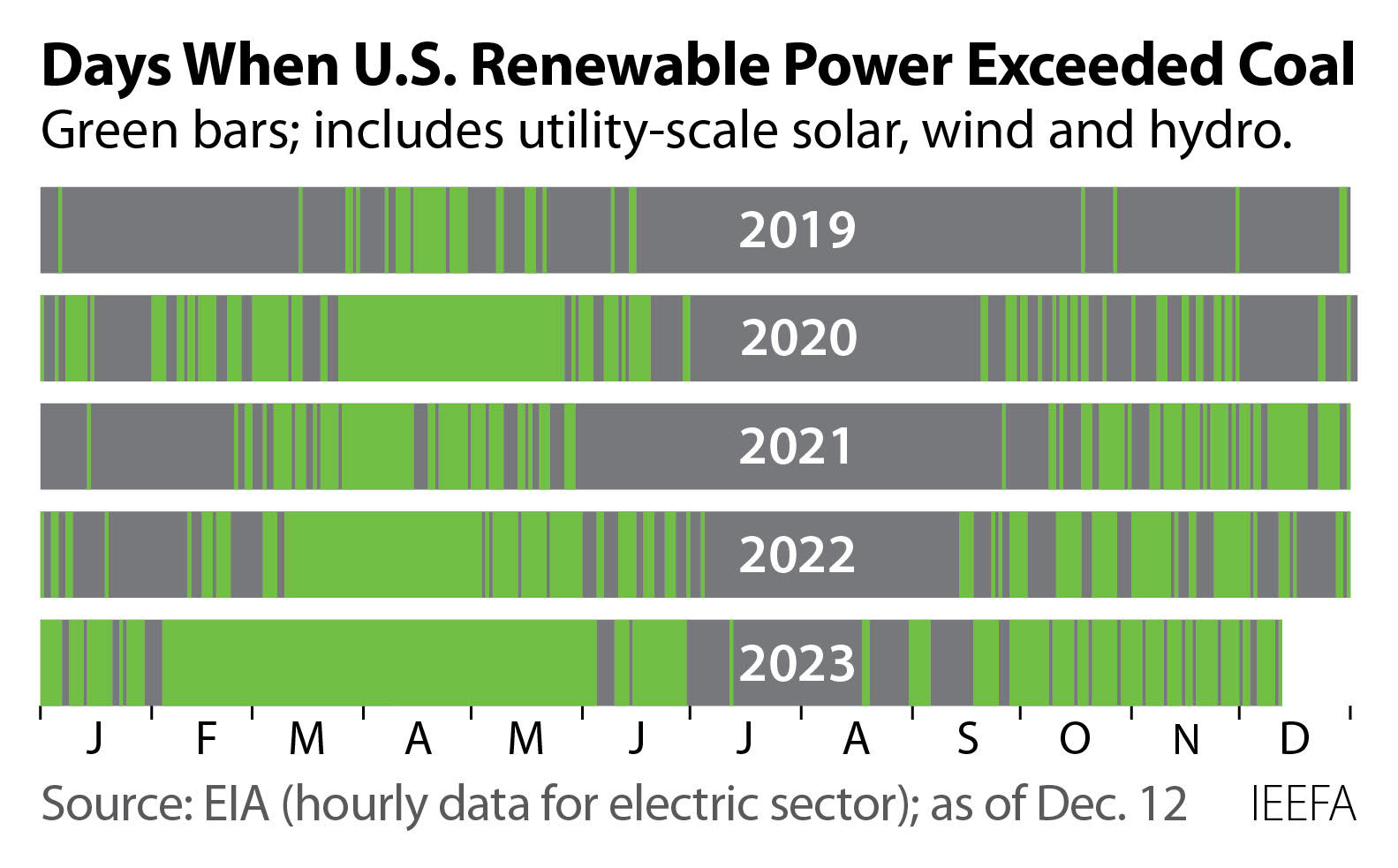 Power Sector Us 2023 