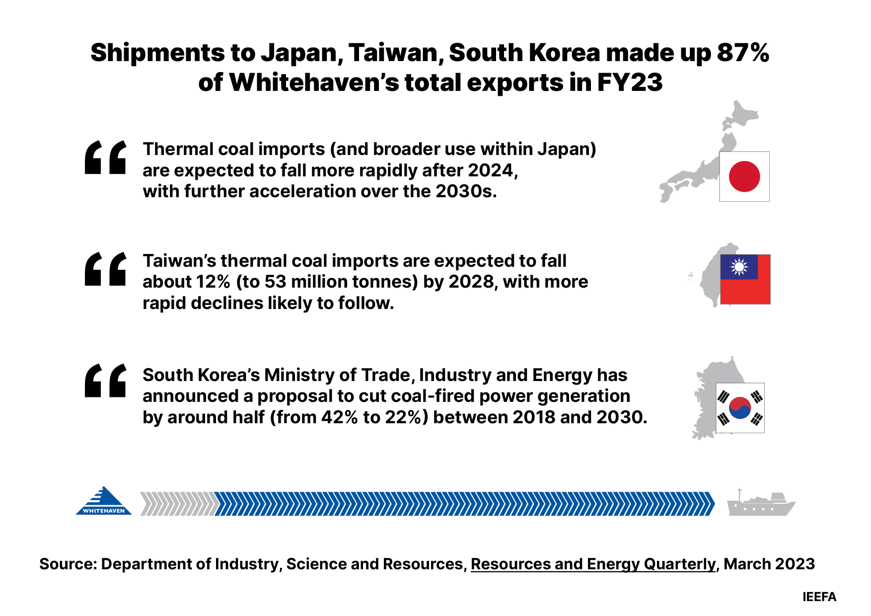 Quotes from Whitehaven's annual report in an infographic depicting Japan, South Korea and Taiwan