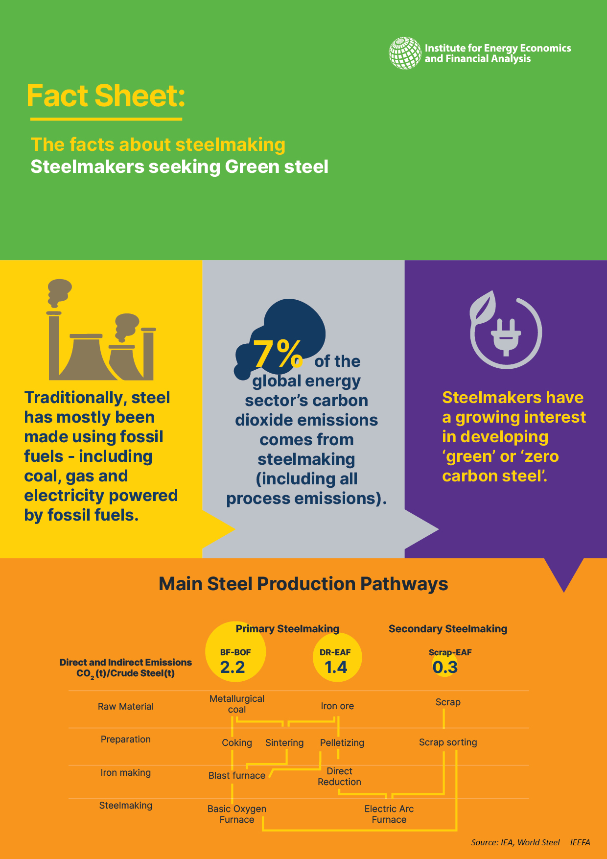 Steelmaking face sheet page 1