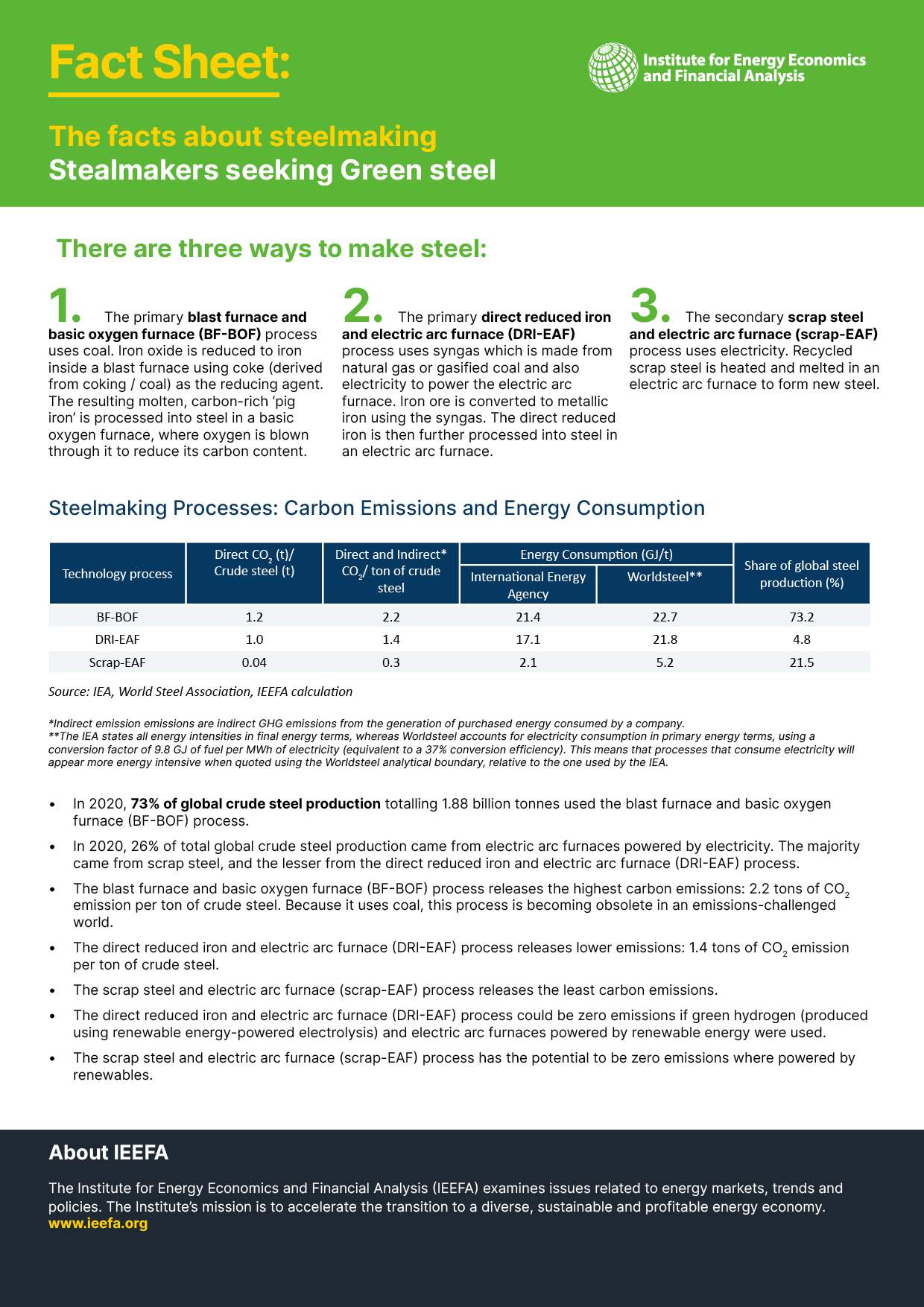 Steelmaking fact sheet page 2