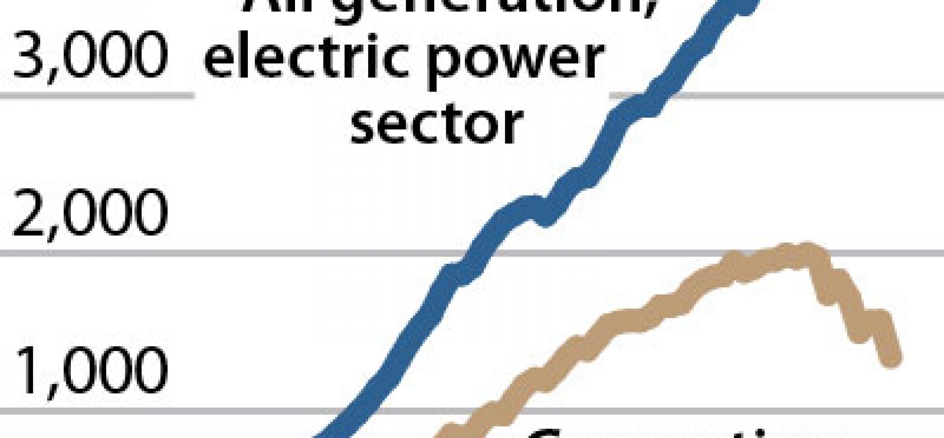 IEEFA Update: As U.S. Electricity-Generation Transition Continues ...