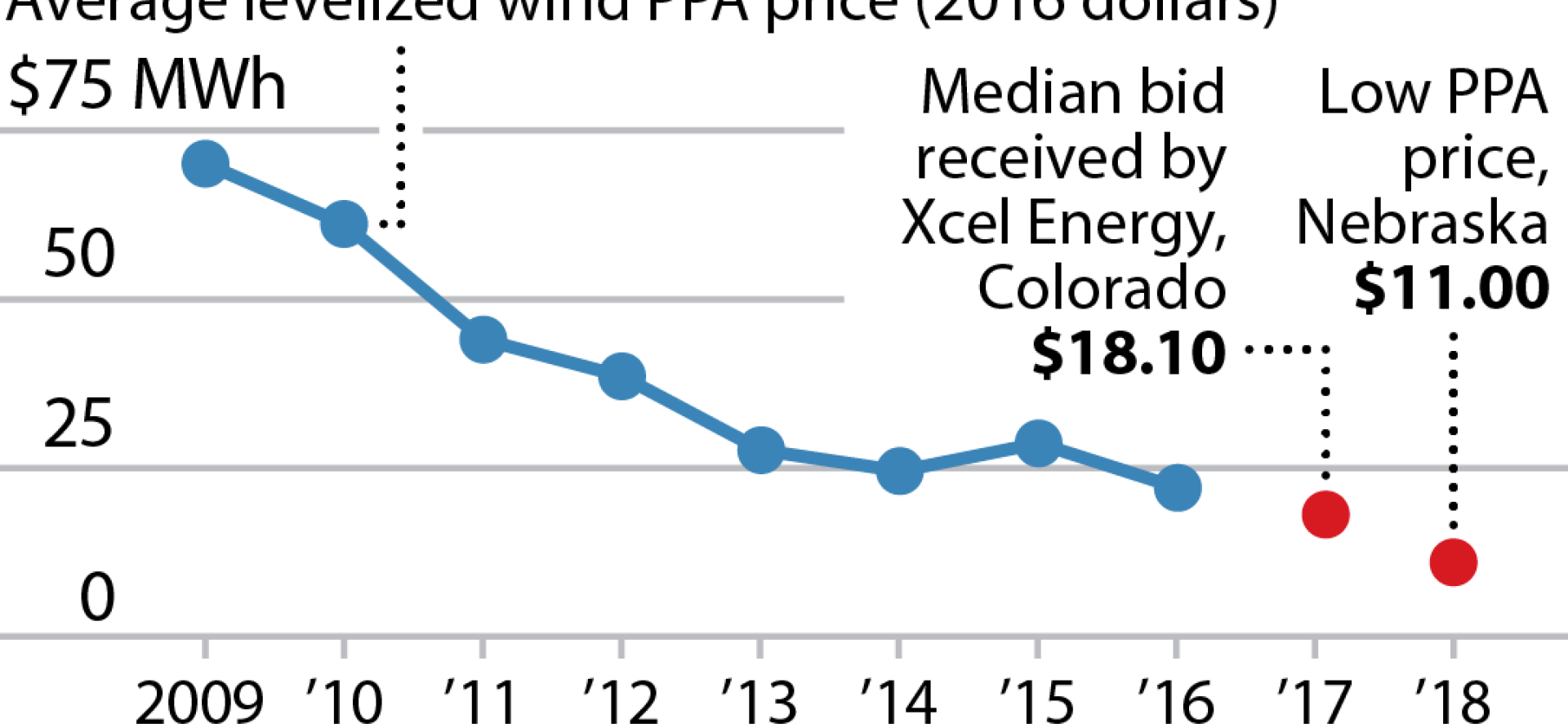 Dennis and Andy Kim - Clean Energy Economy Minnesota