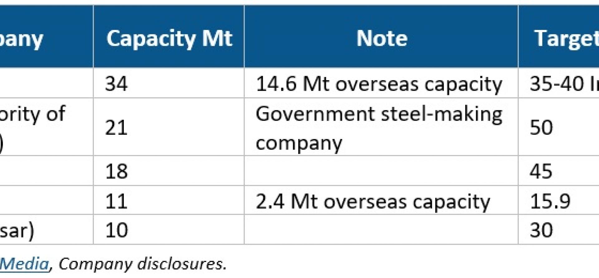 Tata Steel Increases Capital Expenditure Plan for Fiscal Year 2023