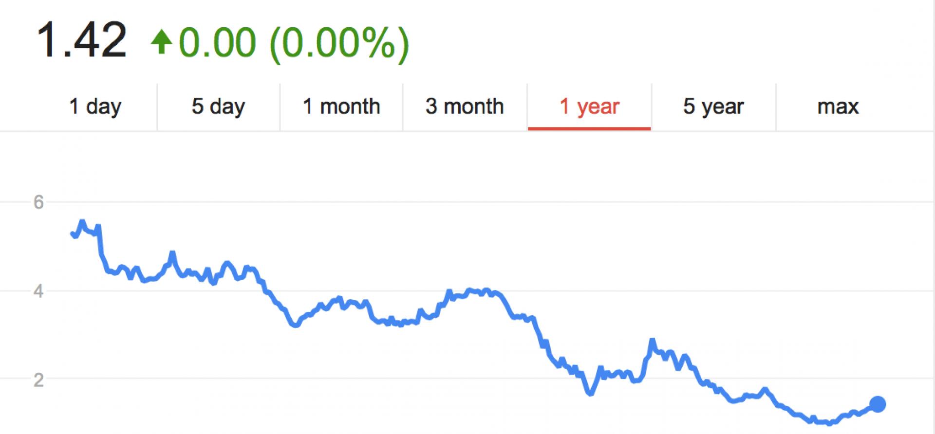 What Might Happen to Alpha Natural Resources in 2015? | IEEFA