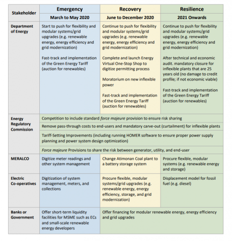 IEEFA recommendations