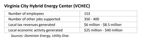 Virginia City Hybrid Energy Center