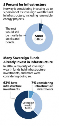 Sovereign funds