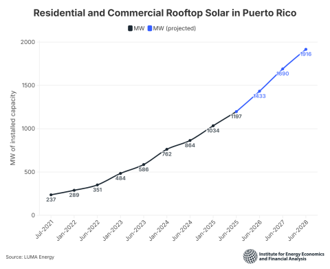Red flags raised over Puerto Rico emergency power generation contract ...