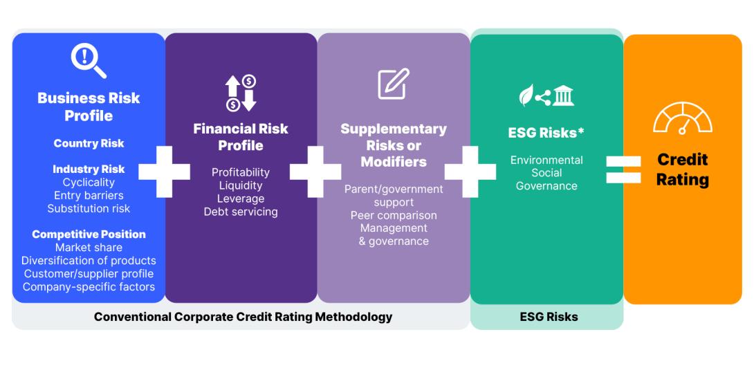 Fact Sheet: Can credit rating assessments and sustainability coexist ...