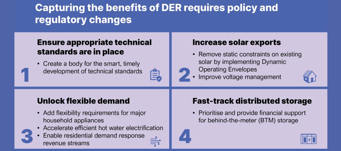 Fact Sheet: Distributed Energy Resources (DER) | IEEFA