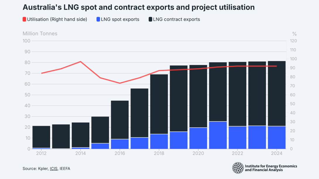 Aus_LNG Tracker featured