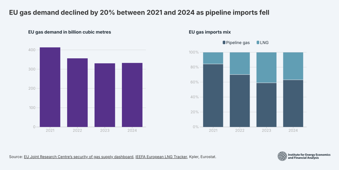 EU Gas Flows featured