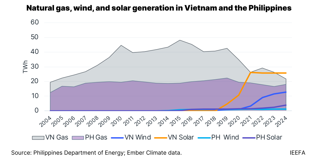 ieefa.org