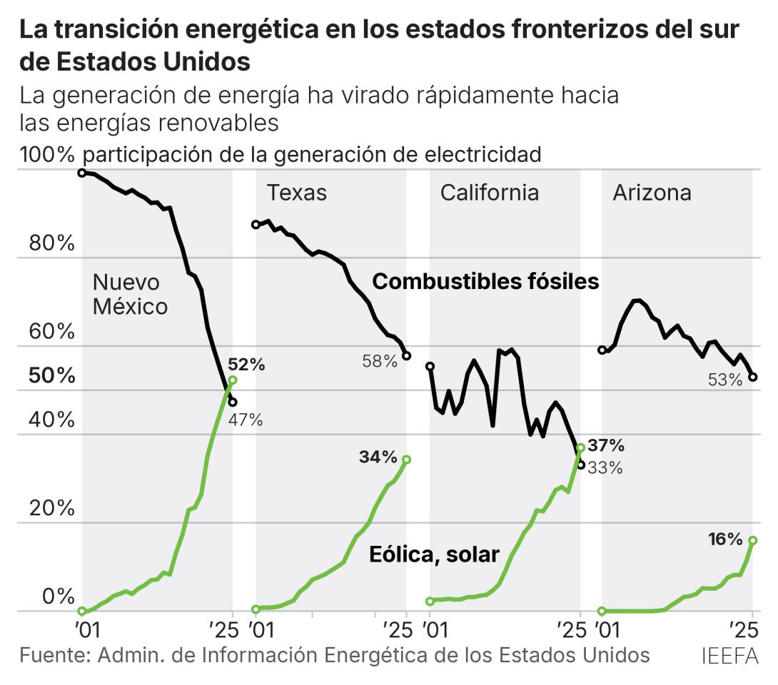 Transition in Mexico