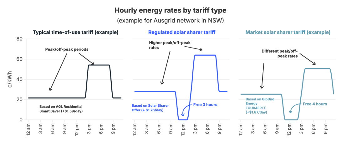 tariff