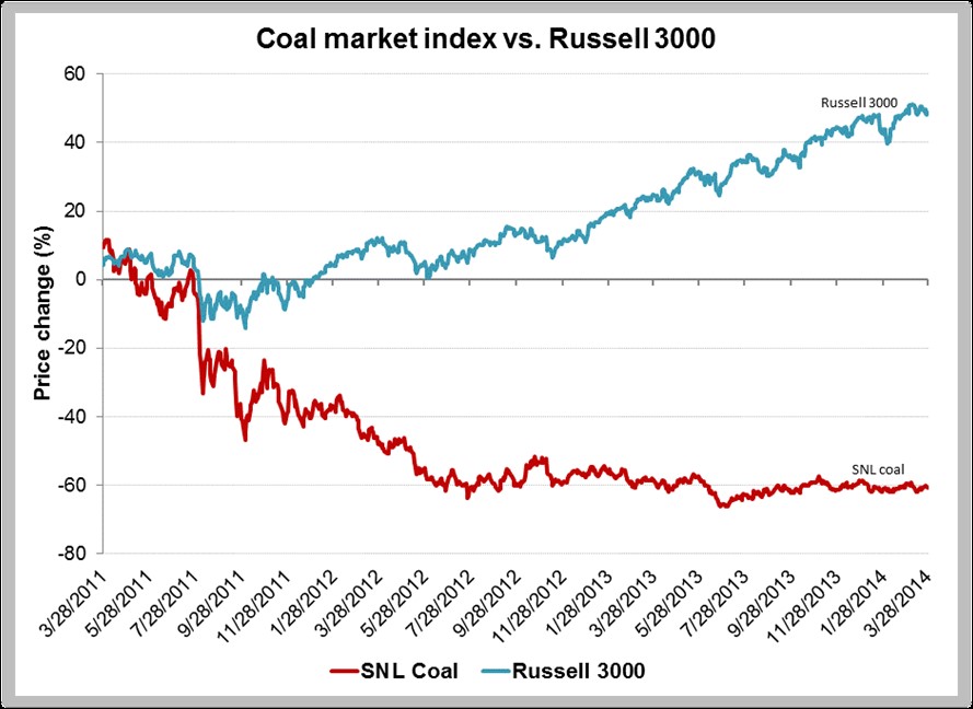 coal vs russel