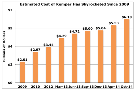 Kemper costs